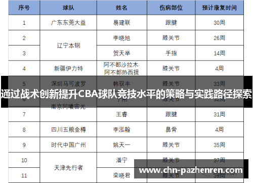 通过战术创新提升CBA球队竞技水平的策略与实践路径探索